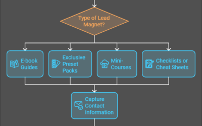 4 High-Converting Photography Lead Magnet Ideas