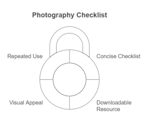 Photography Checklist Repeated Use Concise Checklist Visual Appeal Downloadable Resource