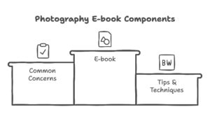 Photography E-book Components E-book Common Concerns Tips & Techniques